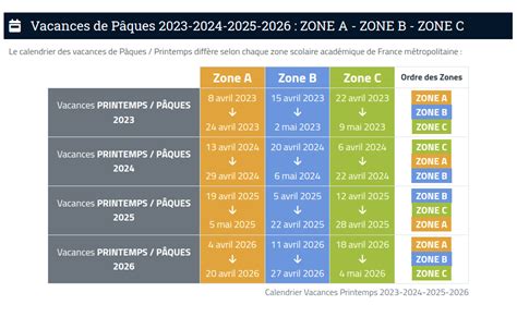 date vacances de pâques 2024 paris